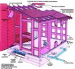 add-on greenhouse plans