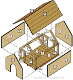 dog kennel