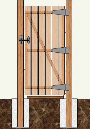 Installation of gate hinges and latch