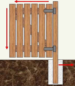 Gate post buried in concrete