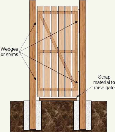 Gate positioned between posts