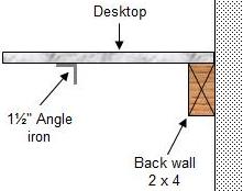 Installation of 1 1/2&Prime; angle steel to support desktop